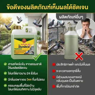 [สินค้าแนะนำ] วิหค ไล่นก สมุนไพรจีน สุดยอดน้ำยาไล่นกปลอดภัยต่อคนและสัตว์