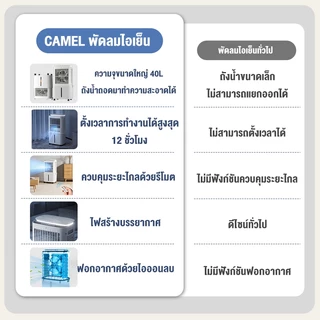 CAMEL พัดลมไอเย็น 40L จอสัมผัส มีรีโมท ตั้งเวลาได้ ลมเย็นสบาย ประหยัดไฟ ใช้กับห้องนอน ห้องนั่งเล่น