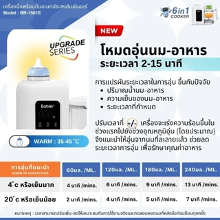 🇹🇭 [ทักรับโค้ด300.-]✅️มีใบรับรองไทย🔥Babier✨[นึ่ง2ชั้น] เครื่องนึ่งปั่น⭐ รุ่น BR-2800M / BR-1501E (อัพเกรดล่าสุด!)