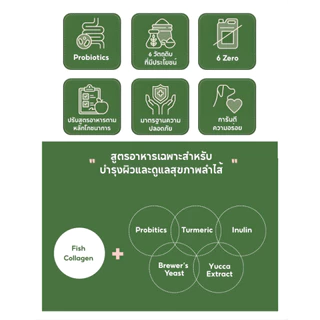 Hexa Doggie อาหารสุนัข functional รสเนื้อวัวและเป็ด เป็ดและไก่ บำรุงข้อต่อและลำไส้ผิวหนัง 1.5 kg
