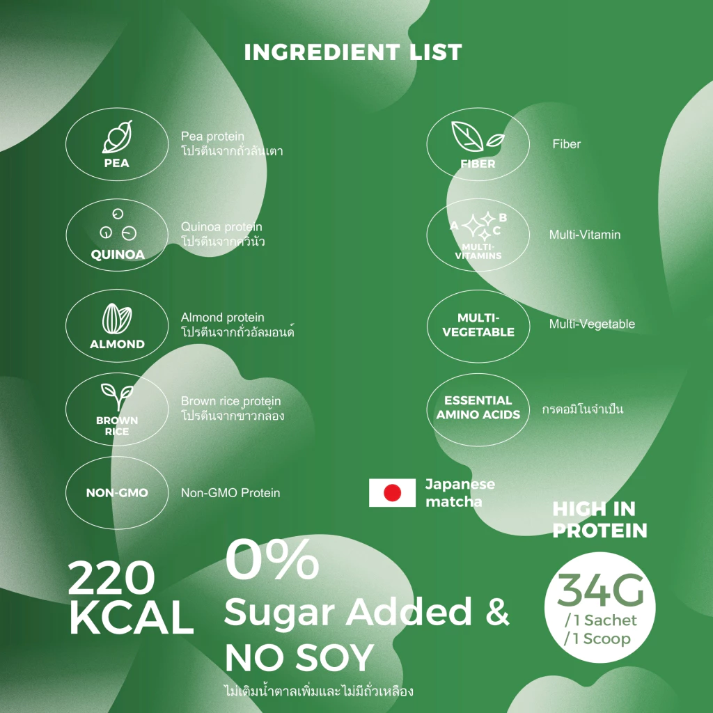 Alter matcha x PaloyH plant-based protein โปรตีนพืช รส มัทฉะ โปรตีนพืช โปรตีน 1 กระปุก thumbnail 8
