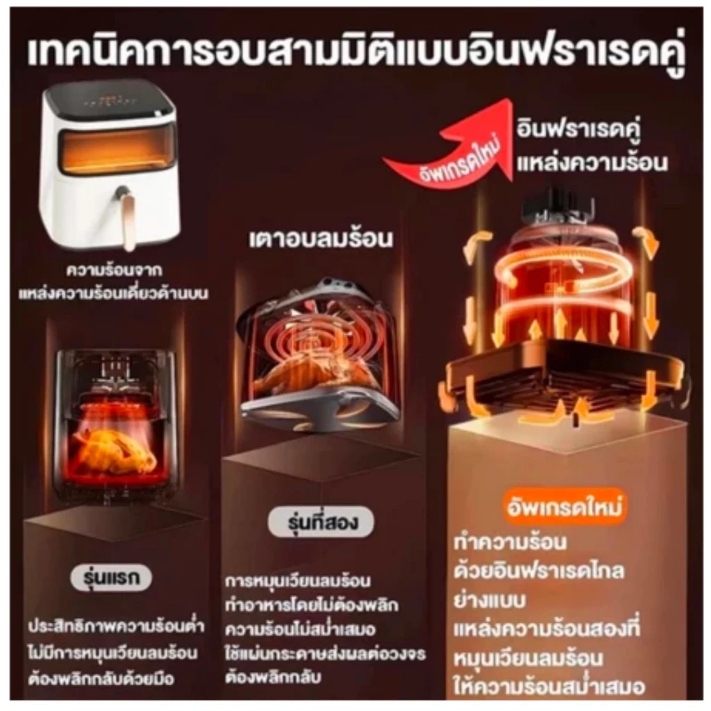 SHARP AF899L✨ หม้อทอดไร้น้ำมันระบบทอดคู่ ใหม่ล่าสุด ความจุ 8.5 ลิตร ใช้งานง่าย หน้าจอแสดงผล LED พร้อม - รูปที่ 6