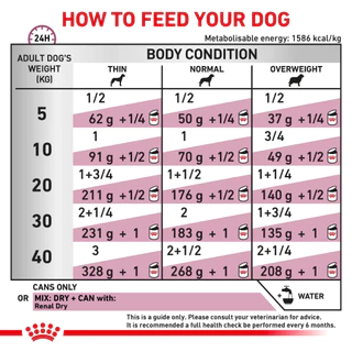 Royal Canin Renal อาหารเปียกสุนัข สำหรับสุนัขที่เป็นโรคไต ขนาด 410 g.