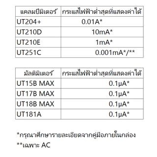 UNI-T แคลมป์มิเตอร์ วัดกระแส มีตัวเลือก UT202+ UT202A+ UT203+ UT201+ UT204+ คลิปแอมป์ คีบสายไฟ