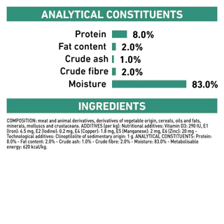 (410g.X12กระป๋อง) Royal Canin Satiety Weight Management อาหารเปียกสุนัข สูตรลดน้ำหนัก