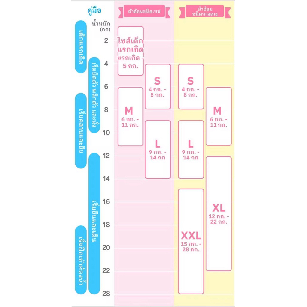 Merries Pants Size S-XXL เมอร์รี่ส์ ผ้าอ้อมเด็ก ชนิด กางเกง ผ้าอ้อม เมอรรี่ [ยกลัง] รูปที่ 5