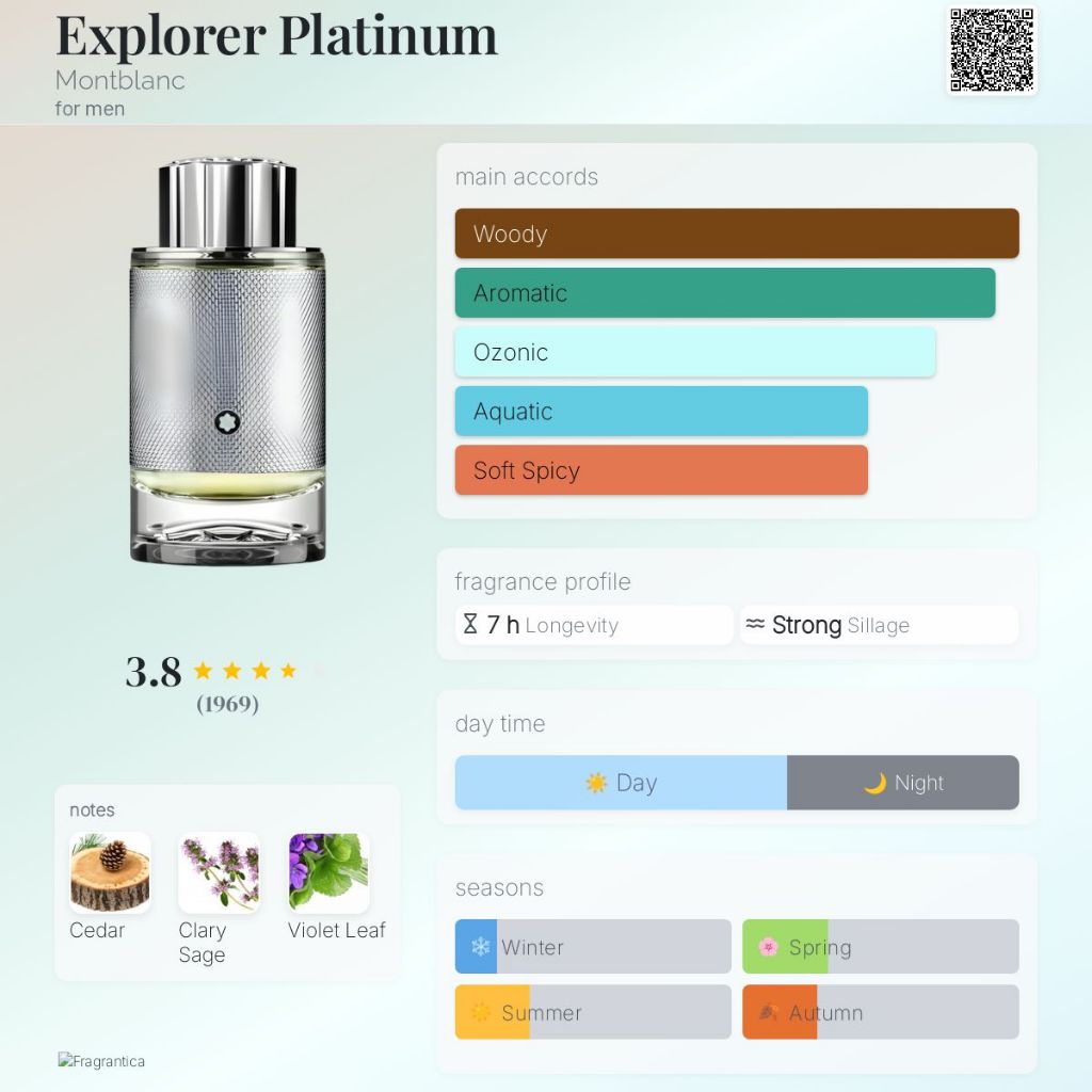 Montblanc - Explorer Platinum(น้ำหอมแท้แบ่งขาย 100%) ขวดน้ำหอมแบ่งขาย ขนาด 2ml 5ml 10ml