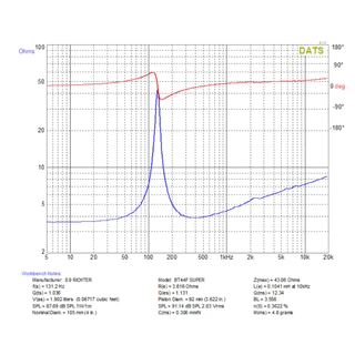 8.9ริกเตอร์ ขนาด4“ 4โอม แม่เหล็ก2ชั้น Superเฟสปลั๊ก 100w เสียงใส พุ่งไกล ราคาต่อดอก