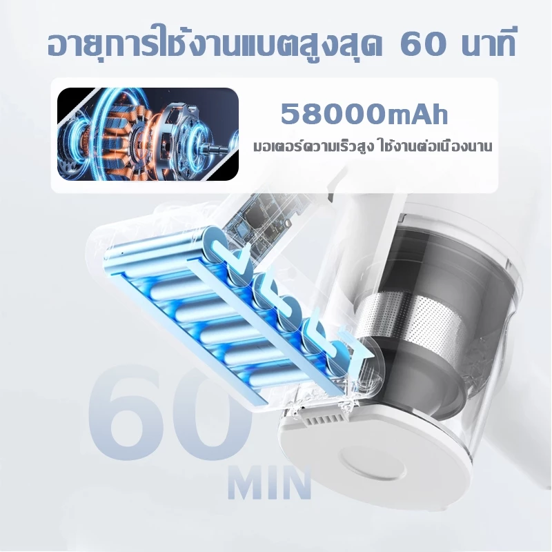 【รับประกัน 5ปี】elago เครื่องดูดฝุ่นไร้สาย 998000Pa ระบบการกรอง 5ชั้น กําจัดไร 99.99%  Vacuum Cleaner ที่ดูดฝุ่นไร้สาย thumbnail 7