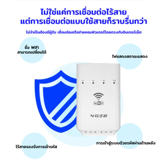 เราเตอร์ 4G 300M สำหรับใส่ซิมการ์ด มินิ CPE สัญญาณไวไฟไร้สายเสถียร เหมาะสำหรับบ้านและสำนักงาน ราคาประหยัด