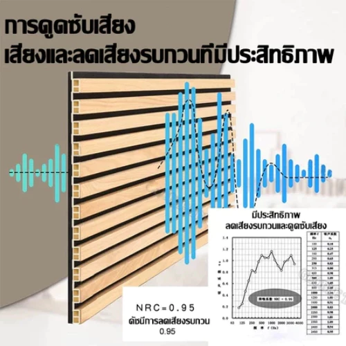 ไม้ระแนง WPC ลอนเหลี่ยม 95x15 ซม สำหรับตกแต่งผนัง thumbnail 6