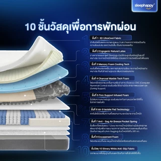 SleepHappy ที่นอนพ็อกเก็ตสปริงเสริมยางพาราธรรมชาติและเมมโมรี่โฟม รุ่น Atlantis Max Hybrid หนา 12 นิ้ว นุ่มแน่น หลับสบาย