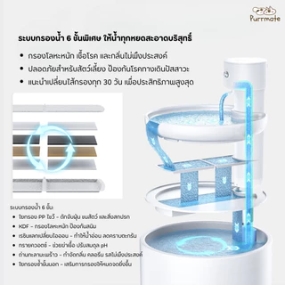 น้ำพุแมวไร้สาย ถังเซรามิกสีพาสเทล 2.5 ลิตร ดีไซน์มินิมอล UVC ลดการสะสมแบคทีเรียในน้ำ Maoxga UVC Wireless Cat Fountain