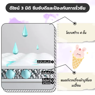 ผ้ารองฉี่เด็กแรกเกิด 50cm*70cm/70cm*90cm ผ้ารองฉี่เด็กอ่อน ผ้าฝ้ายแท้ หลายชั้น