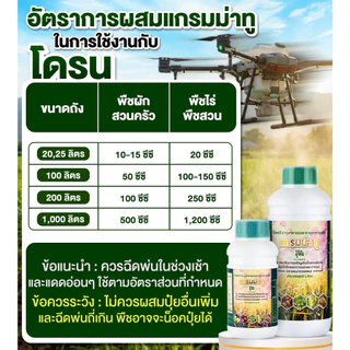 แกรมม่าทู (Gramma2) ขนาด 500 ซีซี ปุ๋ยน้ำเข้มข้น สูตรเร่งโต ใบเขียวเข้ม ทนโรค ต้นสวยสมบูรณ์ ​