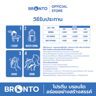 Bronto Plant Protein โปรตีนพืช 1 กระปุก