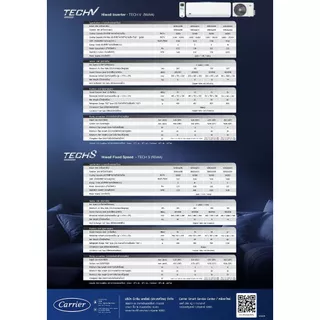 Carrier แอร์ระบบ Inverter รุ่น Tech V ขนาด 9,000 - 24,000 BTU ปี 2026