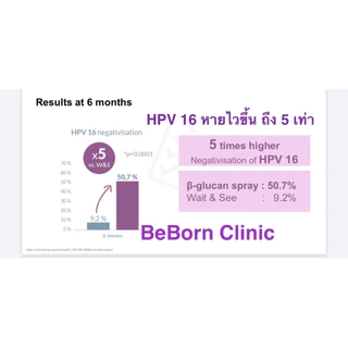 COLPOFIX คอลโปฟิกซ์ (EXP 11/2028) เจลสเปรย์ช่องคลอด รักษาเชื้อ HPV