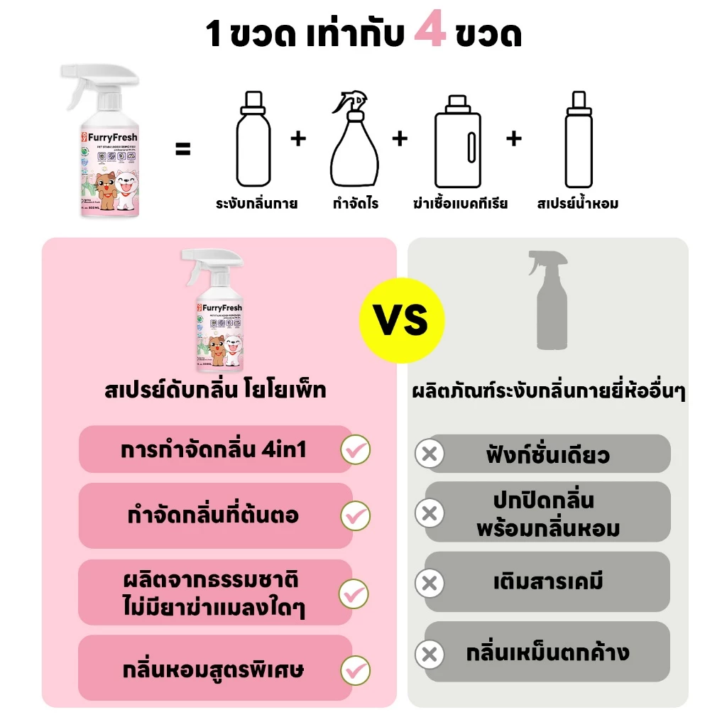 yoyopet Furry Fresh สเปรย์ดับกลิ่นสัตว์เลี้ยง thumbnail 6