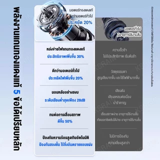 ksrian รับประกัน​ 3ปี พัดลมไอเย็น พัดลมปรับอากาศ ถังเก็บขนาด 75 ลิตร เคลื่อนปรับอากาศเคลื่อนที่ Cooling fan household