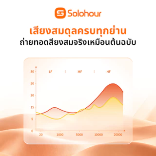 Solohour W02 หูฟัง In-Ear บอดี้โลหะ หัวแจ็ค 3.5 mm ไมโครโฟนในตัว รองรับ Android/iPhone ของแท้