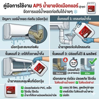 AP5 น้ำยาละลายเมือก ในถาดน้ำทิ้ง ขจัดเมือกในคอยล์แอร์ ลดสาเหตุท่อแอร์อุดตัน และน้ำหยด