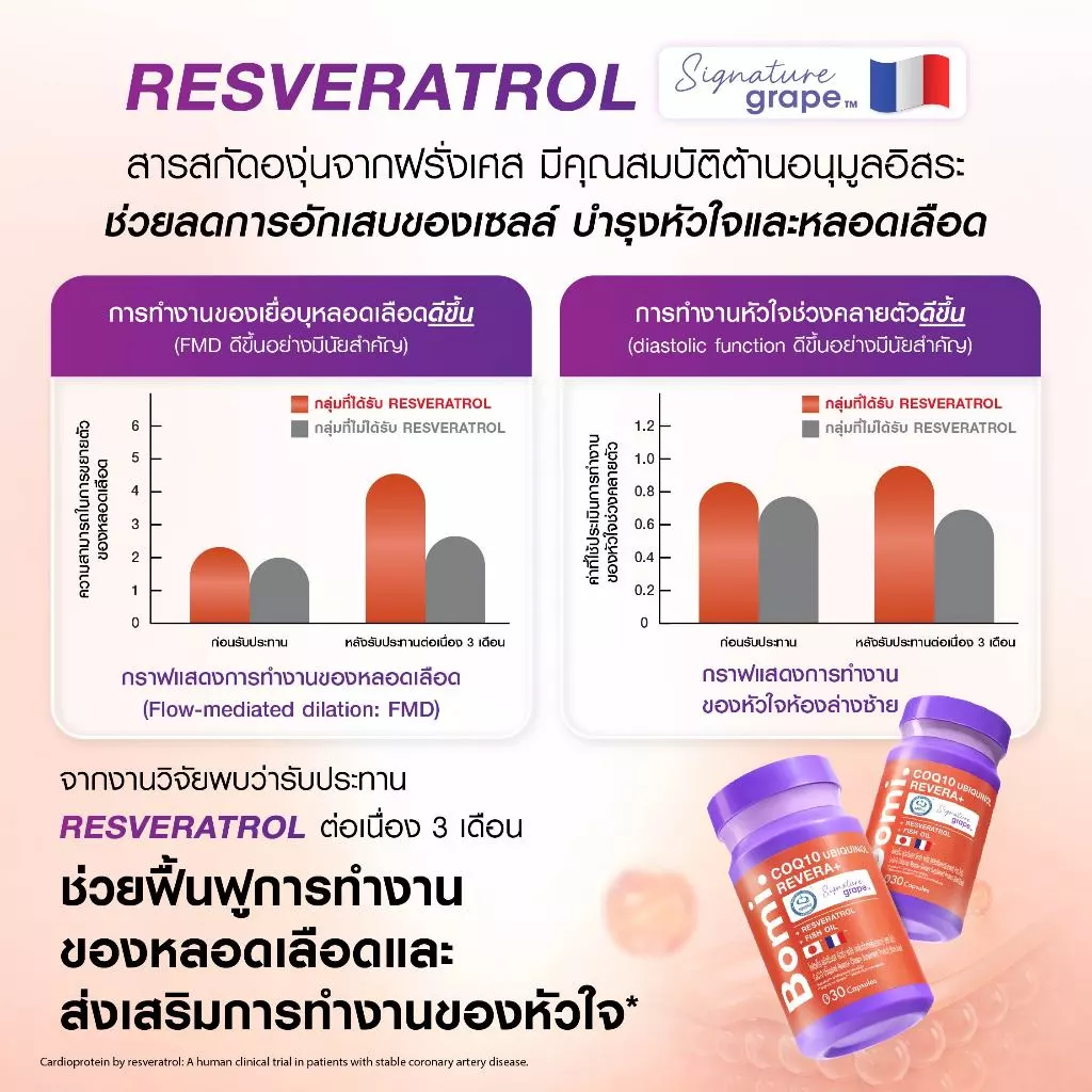 Bomi COQ10 Ubiquinol Revera+ โบมิ โคคิวเท็น รีดิวซ์ฟอร์ม เข้มข้น เสริมสร้างพลังงาน บำรุงหัวใจ thumbnail 7