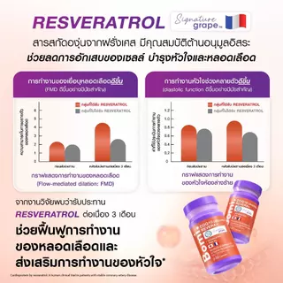 Bomi COQ10 Ubiquinol Revera+ โบมิ โคคิวเท็น รีดิวซ์ฟอร์ม เข้มข้น เสริมสร้างพลังงาน บำรุงหัวใจ