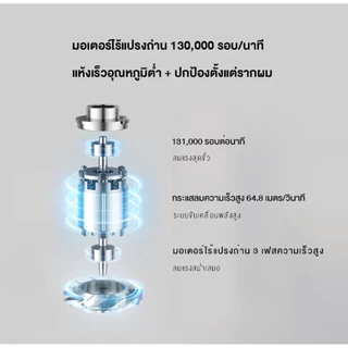 Keheal HC5P High-speed Hair Dryer ไดร์เป่าผม Water Glow Plasma เทคโนโลยีนวัตกรรมใหม่ บำรุงเส้นผมล้ำลึก แห้งเร็วผมไม่เสีย