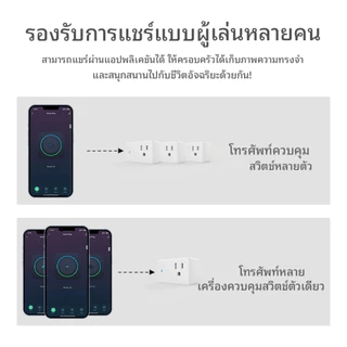 Smart Plug ปลั๊กไฟ Wi-Fi 16A รองรับ Matter over Wi-Fi เปิดปิดผ่านแอป รองรับ HomeKit, Google Home