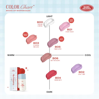 ( บลัช 1 ชิ้น ) บลัชบาเบล BABEL DELOONA - Mousse Dip Whipping Blush 3 กรัม บลัชมูส ผู้หญิง บลัช เครื่องสำอาง