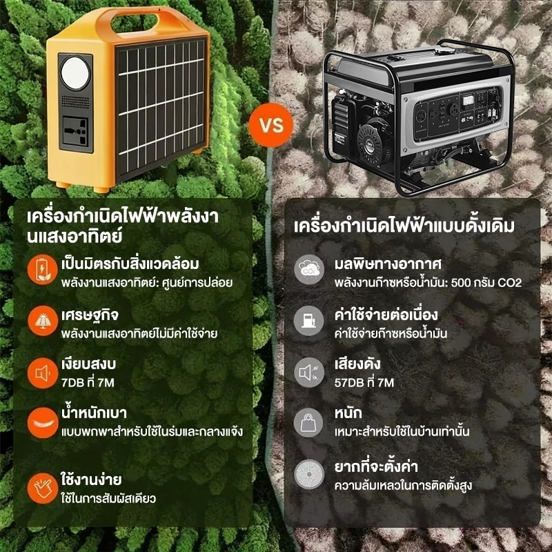 Portable Power Station สถานีไฟฟ้าพกพา สำหรับแคมป์ปิ้ง thumbnail 4