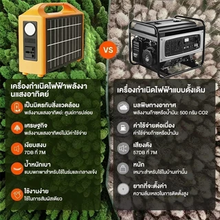 Portable Power Station สถานีไฟฟ้าแบบพกพา แหล่งจ่ายไฟแบบพกพา แคมป์ปิ้ง ไฟพลังงานแสงอาทิตย์และแผงโซลาร์เซลล์ 220Vการตั้งแค
