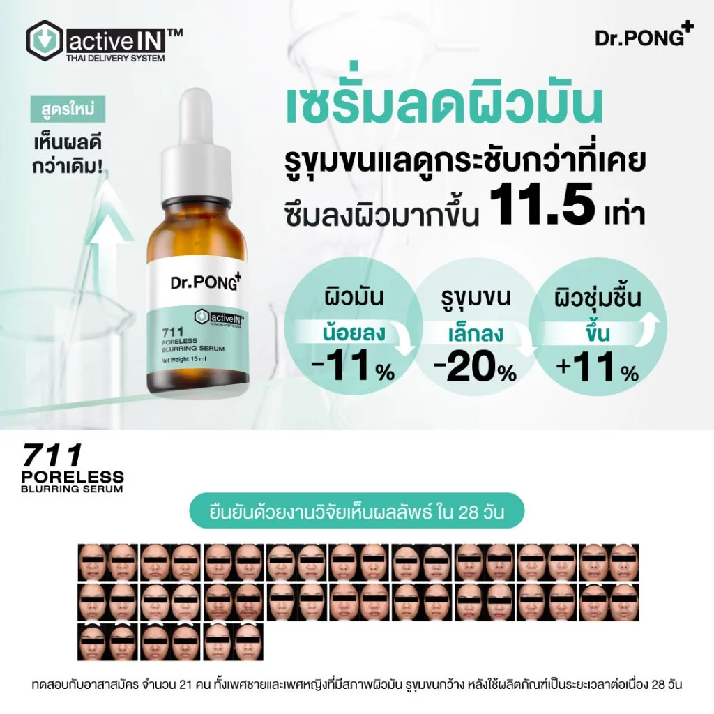 แจกส่วนลดเพิ่ม [รวมเซรั่มสูตรขายดี!] Dr.PONG activeIN เทคโนโลยีรางวัลระดับโลก ซึมเข้าผิวมากขึ้น ปริมาณ 15 ml thumbnail 5