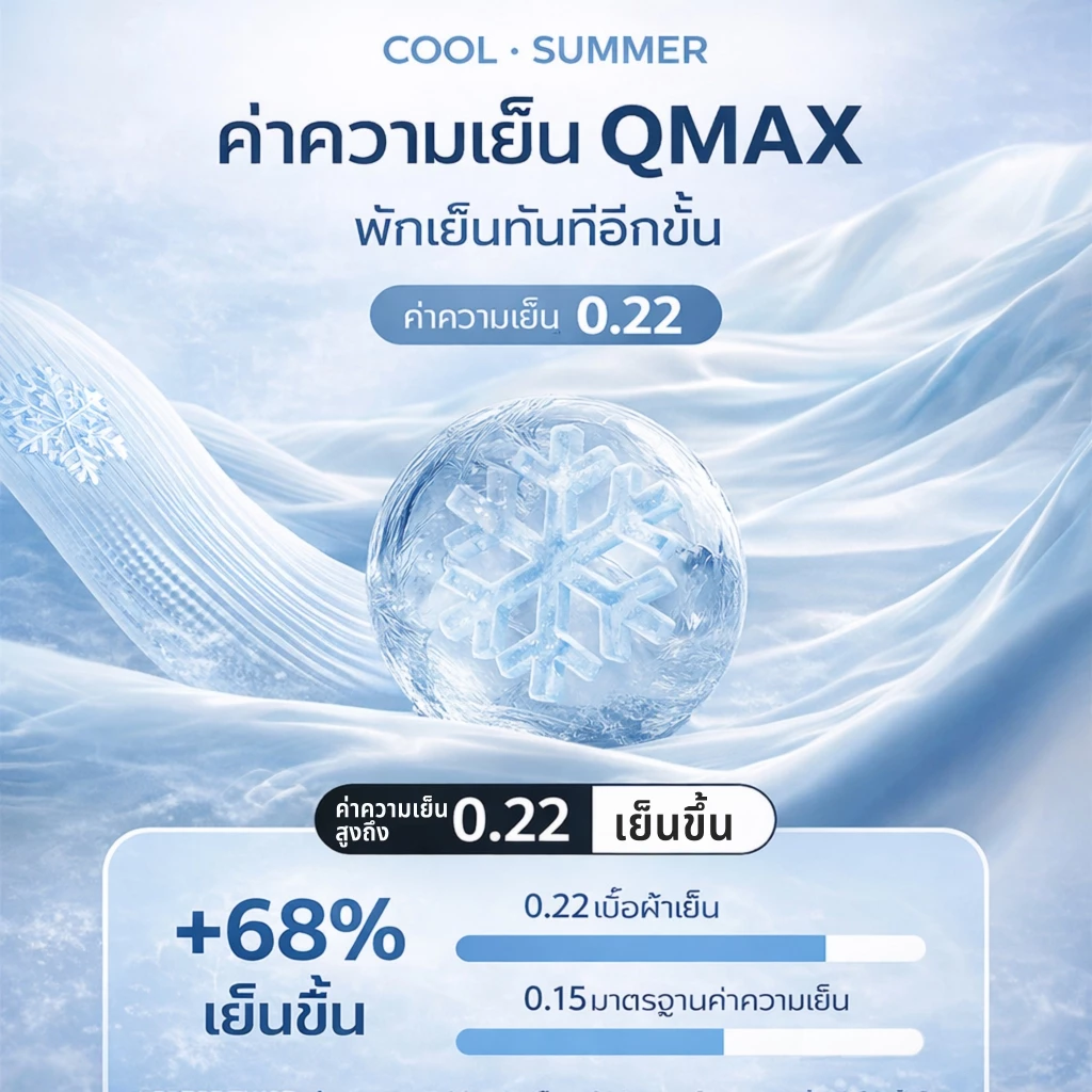ผ้าห่มเย็น ลื่นนุ่มสบายผิว ระบายอากาศดี ขนาด 5 ฟุต 6 ฟุต thumbnail 4