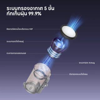 [NEW 2026] JIMMY BX8 Pro Dust Mites Vacuum Cleaner ฆ่าเชื้อ 99.9% | ปล่อยละอองหอม | ร้อนกราฟีน 65°C | มีที่ขูดฝุ่นในตัว