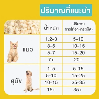 PETLUSCI® ขนมแมว 680กรัม อกไก่ฟรีซดราย 100%ฟู้ดเกรด ขนมฟรีซดรายแมว ขนมสุนัข แมวและสุนัข