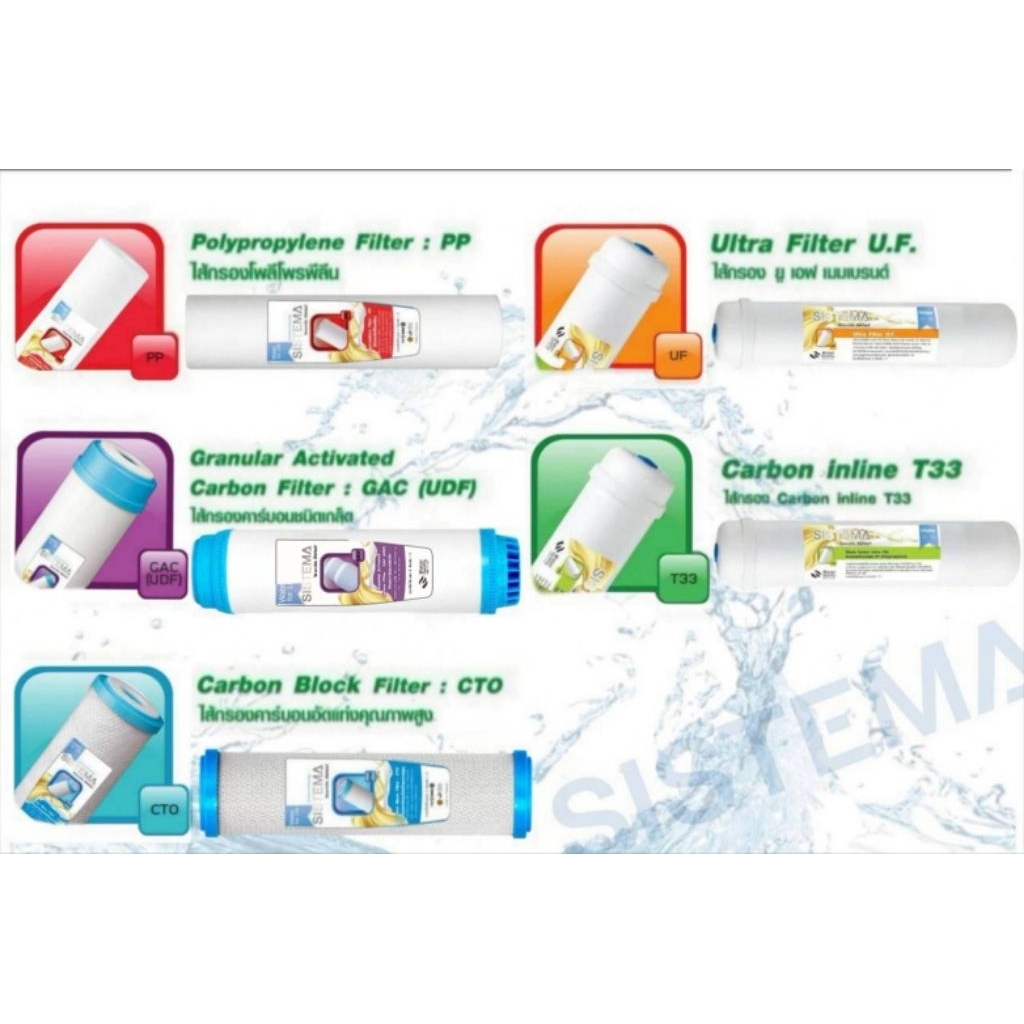 SISTEMA ไส้กรองน้ำดื่ม (แบบเลือกไส้กรอง) สำหรับเครื่องกรองน้ำ – โปรปัง