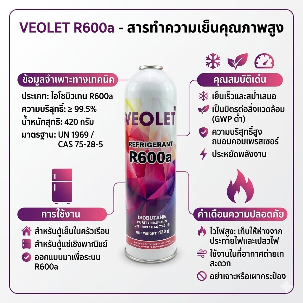 น้ำยา R600a ยี่ห้อ VEOLET ขนาด 420 กรัม น้ำยาแอร์