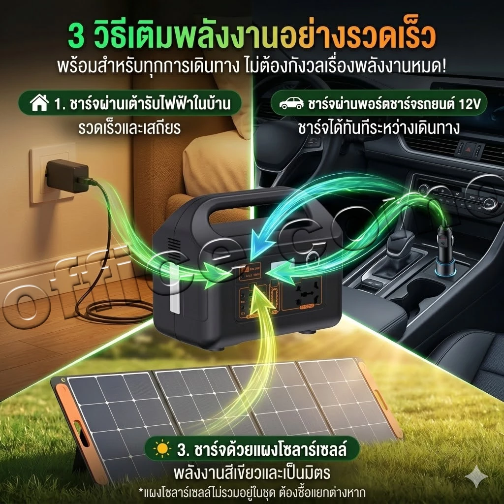 Portable Power Station สถานีไฟฟ้าพกพา รองรับแผงโซลาร์เซลล์ thumbnail 9