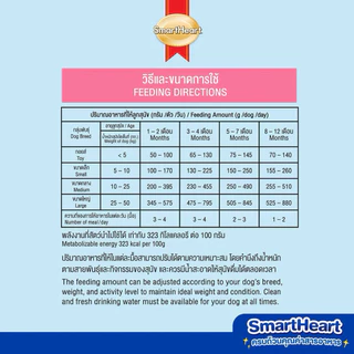 SmartHeart สมาร์ทฮาร์ท อาหารสุนัข 1.3-1.5kg ลูกสุนัข สุนัขโต พันธุ์เล็ก-ใหญ่
