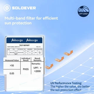 SOLOEVER หน้ากากกันแดด กัน UV 99%+ UPF50+ รุ่น Cicada มีช่องหายใจสะดวก สวย ใส่สบาย ผ้านุ่มลื่น
