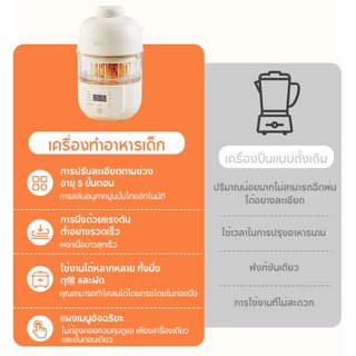 Dr.isla เครื่องบดนมข้าวเด็ก นึ่งต้มปั่นได้ 5ระดับอายุ 300W หมุนเร็ว นิ่งด้วยไอน้ำแรง ไร้BPA 12ชม.ตั้งเวลา FM02