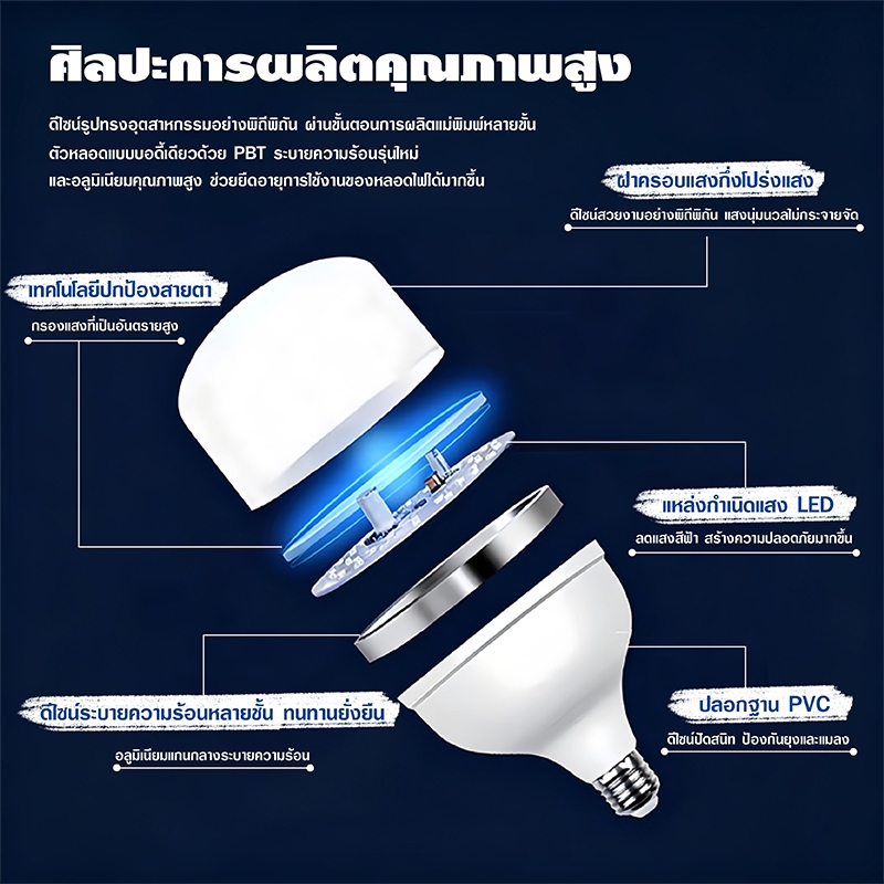 หลอดไฟ LED ทรงกระบอก แสงขาว ขั้ว E27 48W 58W 68W 88W ประหยัดไฟ สว่างสูง ราคา ถูกที่สุด ดีลบีเคเค แกลเลอรีภาพที่ 5