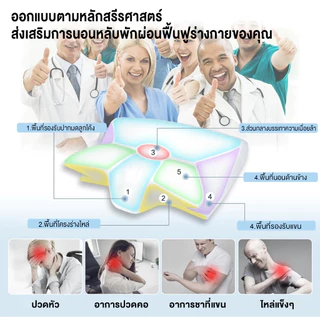 【จัดส่งฟรี】หมอนหนุน หมอนสุขภาพ DeepSleep ออกแบบมีส่วนโค้งเว้ารับต้นคอ กันตกหมอน ลดปวดคอเวลาตื่น