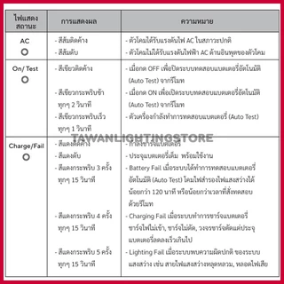 Sunny ไฟฉุกเฉินแอลอีดี 12W รุ่น SG212CD4 สำรองไฟ 4ชั่วโมง