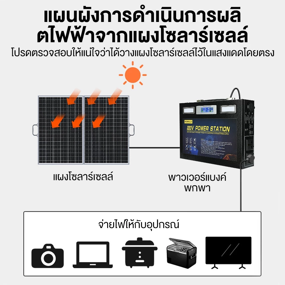 power box power station camping แคมป์ปิ้ง 1200W ไฟสำรองแคมปิ้ง 220V อุปกรณ์แคมปิ้ง เครื่องสำรองไฟ แคมป์ปิ้ง กล่องสำรองไ thumbnail 6
