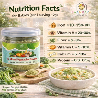 🥕🥦🍅 ผักรวม 15 ชนิด🔥ผงผักเด็ก 6M+ ฟรีซดราย ❄️ ธาตุเหล็ก ไฟเบอร์ ไม่ปรุงรส | Mixed 15 Veg Powder BLW BaanRaya
