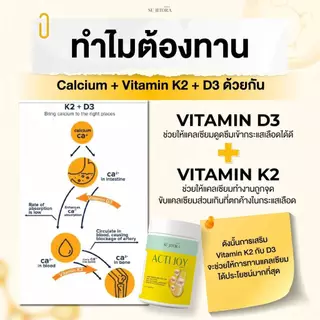 Acti Joy วิตามินบำรุงข้อเข่า กระดูก (30แคปซูล)