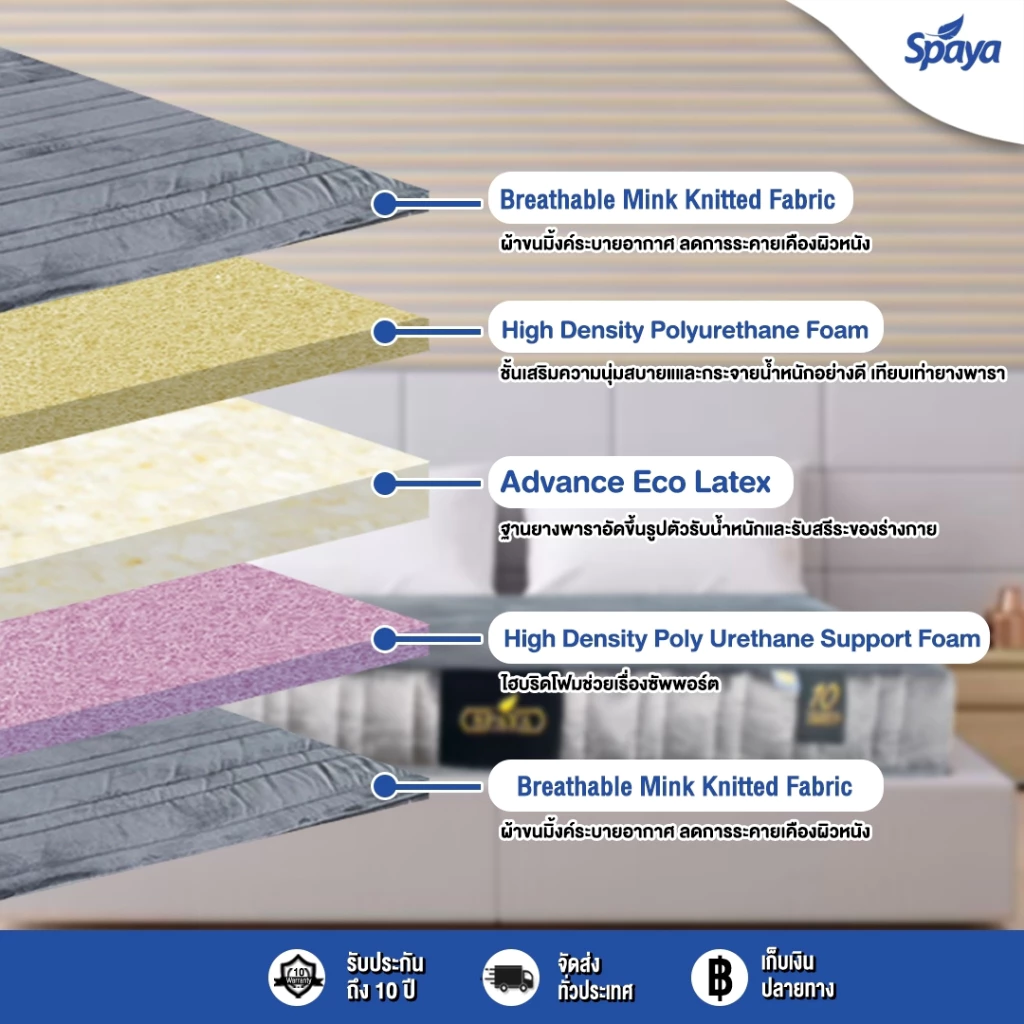 ที่นอนยางพารา SPAYA รุ่น Microlatex ขนาด 3.5 / 5 / 6 ฟุต หนา 6 นิ้ว thumbnail 9